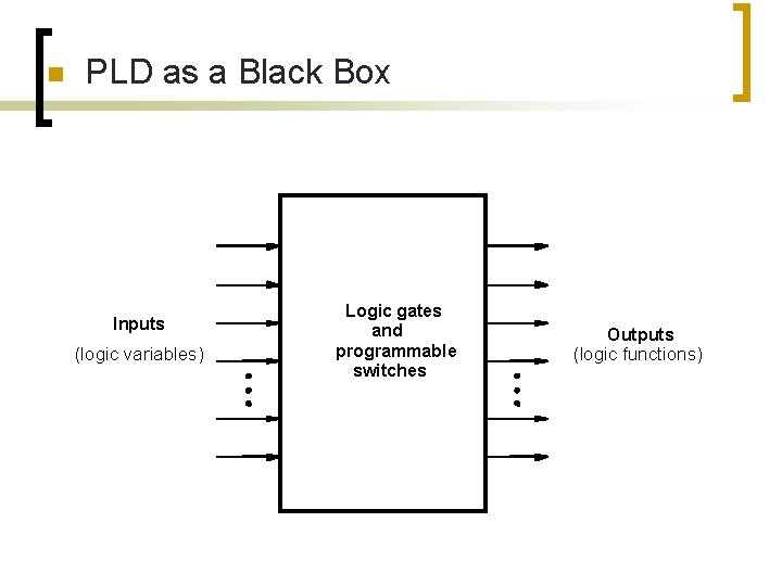 n PLD as a Black Box Inputs (logic variables) Logic gates and programmable switches n PLD as a Black Box Inputs (logic variables) Logic gates and programmable switches