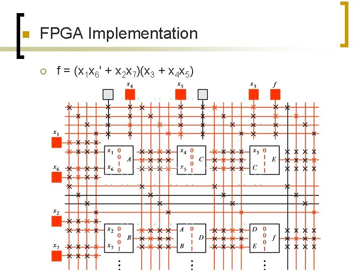 n FPGA Implementation ¡ f = (x 1 x 6' + x 2 x n FPGA Implementation ¡ f = (x 1 x 6' + x 2 x