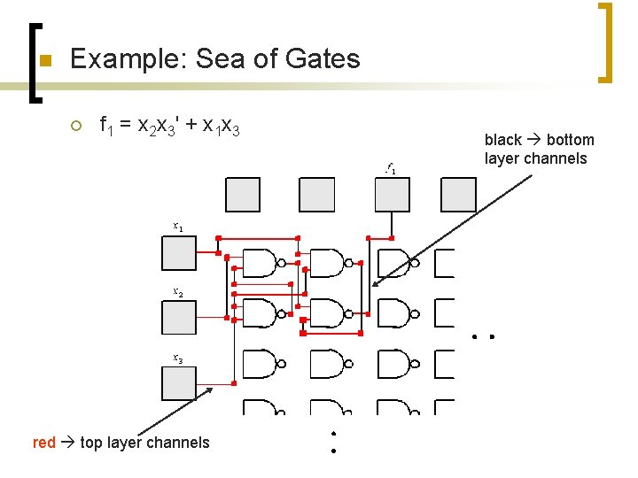 n Example: Sea of Gates ¡ f 1 = x 2 x 3' + n Example: Sea of Gates ¡ f 1 = x 2 x 3' +