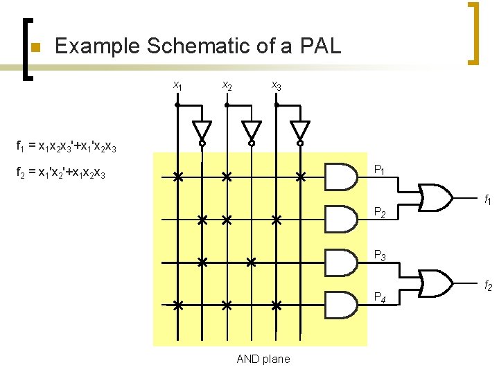 n Example Schematic of a PAL x 1 x 2 x 3 f 1 n Example Schematic of a PAL x 1 x 2 x 3 f 1