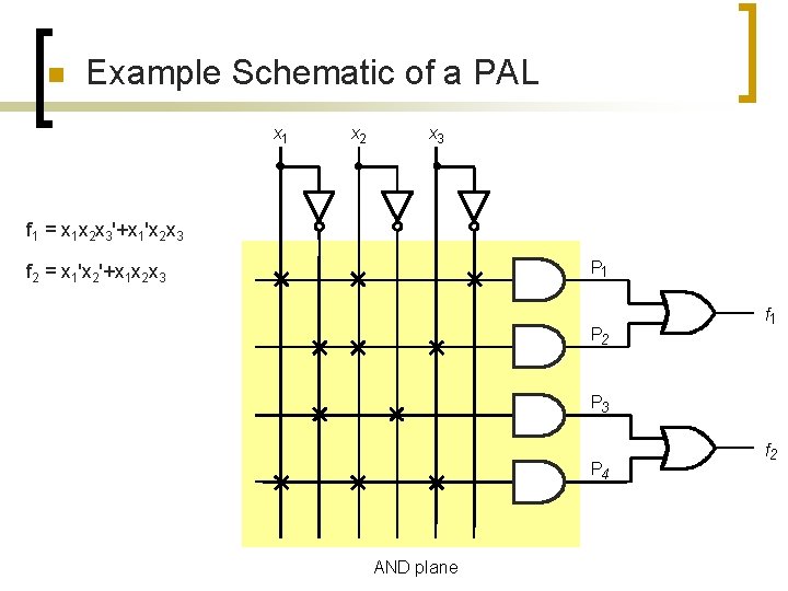 n Example Schematic of a PAL x 1 x 2 x 3 f 1