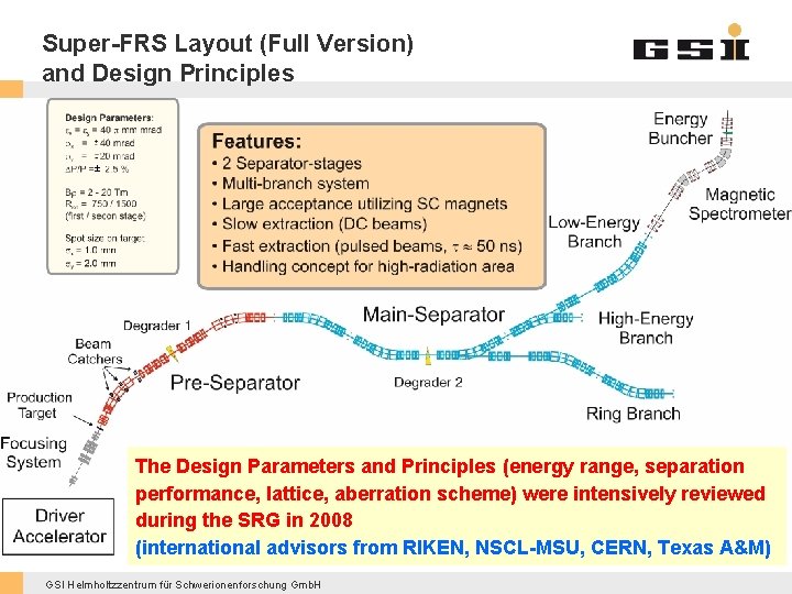 Super-FRS Layout (Full Version) and Design Principles ± The Design Parameters and Principles (energy