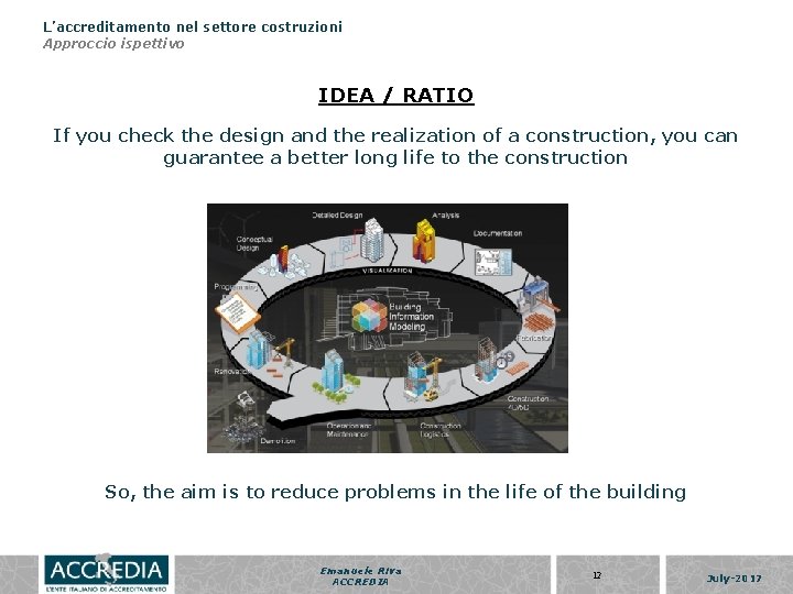 L’accreditamento nel settore costruzioni Approccio ispettivo IDEA / RATIO If you check the design