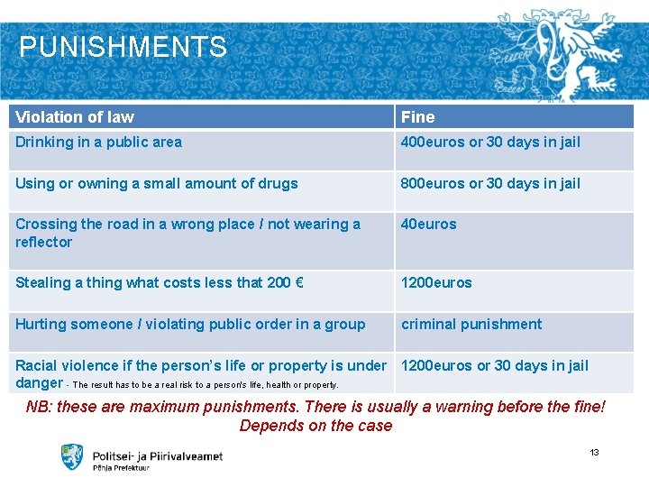 PUNISHMENTS Violation of law Fine Drinking in a public area 400 euros or 30