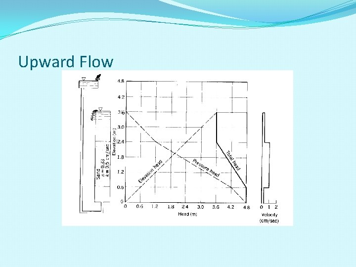 Upward Flow 