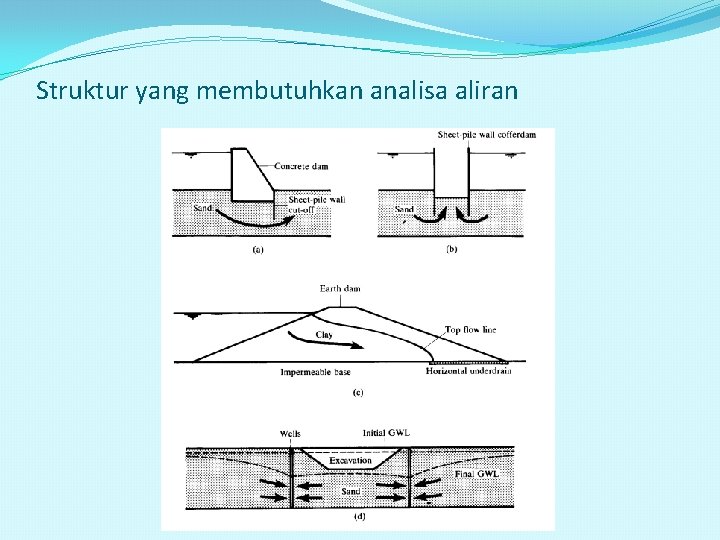 Struktur yang membutuhkan analisa aliran 