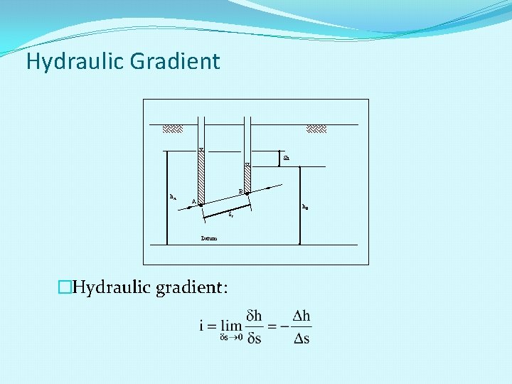 Hydraulic Gradient dh h. A B A ds Datum �Hydraulic gradient: h. B 