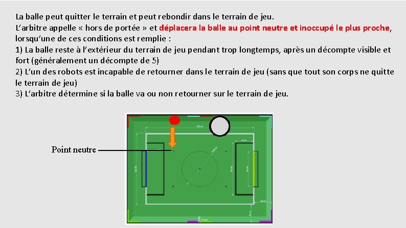 La balle peut quitter le terrain et peut rebondir dans le terrain de jeu.