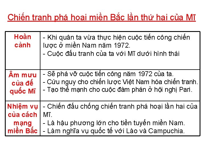 Chiến tranh phá hoại miền Bắc lần thứ hai của Mĩ Hoàn cảnh - Chiến tranh phá hoại miền Bắc lần thứ hai của Mĩ Hoàn cảnh -