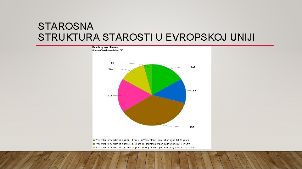 STAROSNA STRUKTURA STAROSTI U EVROPSKOJ UNIJI 