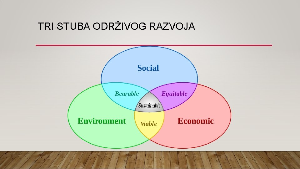 TRI STUBA ODRŽIVOG RAZVOJA 