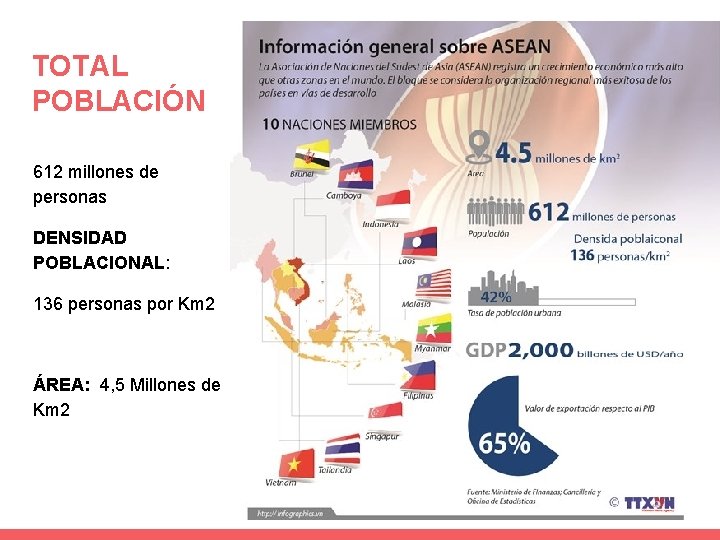 TOTAL POBLACIÓN 612 millones de personas DENSIDAD POBLACIONAL: 136 personas por Km 2 ÁREA: