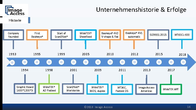 Unternehmenshistorie & Erfolge Historie Company founded 1993 First Bookeye® Start of Scan 2 Net®