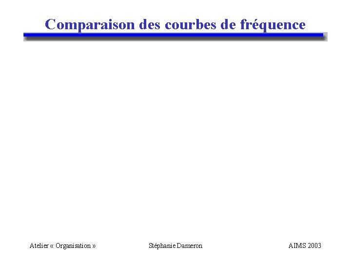 Comparaison des courbes de fréquence Atelier « Organisation » Stéphanie Dameron AIMS 2003 