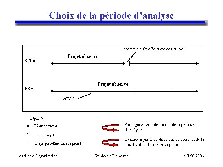 Choix de la période d’analyse Décision du client de continuer SITA Projet observé PSA