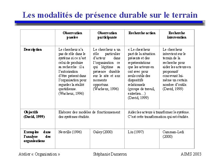 Les modalités de présence durable sur le terrain Observation passive Observation participante Recherche action