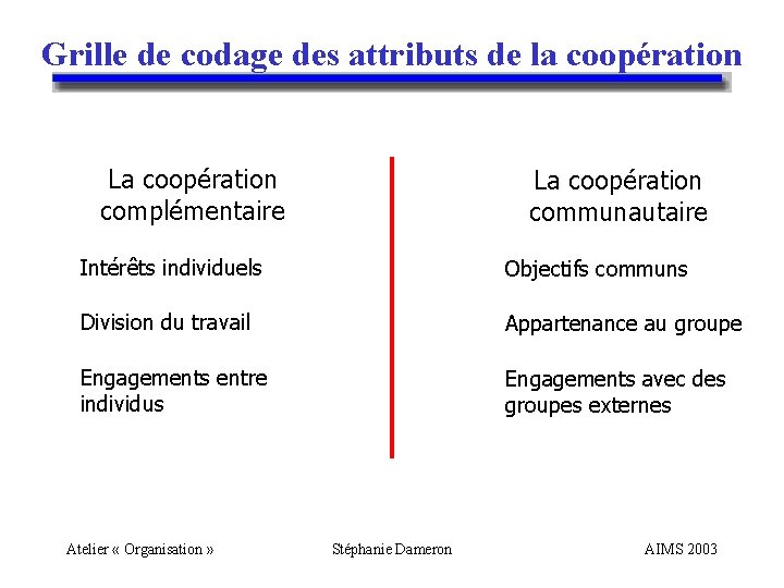 Grille de codage des attributs de la coopération La coopération complémentaire La coopération communautaire