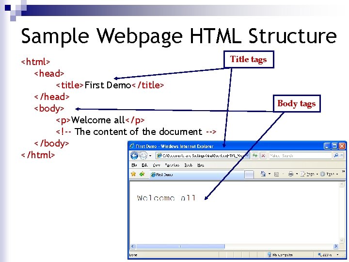 Sample Webpage HTML Structure <html> <head> <title>First Demo</title> </head> <body> <p>Welcome all</p> <!-- The