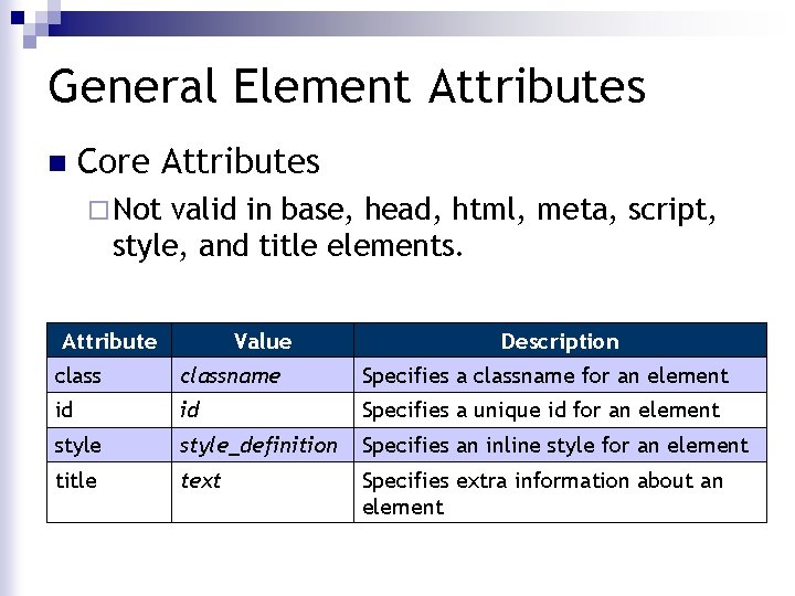 General Element Attributes n Core Attributes ¨ Not valid in base, head, html, meta, General Element Attributes n Core Attributes ¨ Not valid in base, head, html, meta,