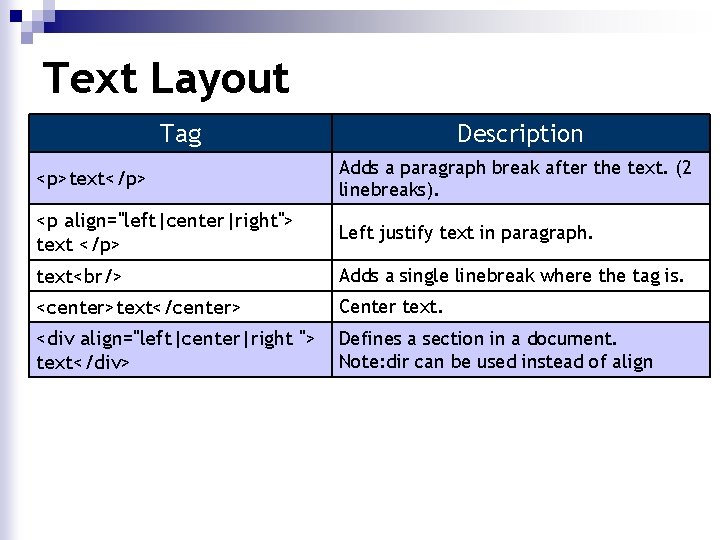Text Layout Tag Description <p>text</p> Adds a paragraph break after the text. (2 linebreaks). Text Layout Tag Description <p>text</p> Adds a paragraph break after the text. (2 linebreaks).