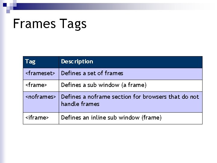 Frames Tag Description <frameset> Defines a set of frames <frame> Defines a sub window