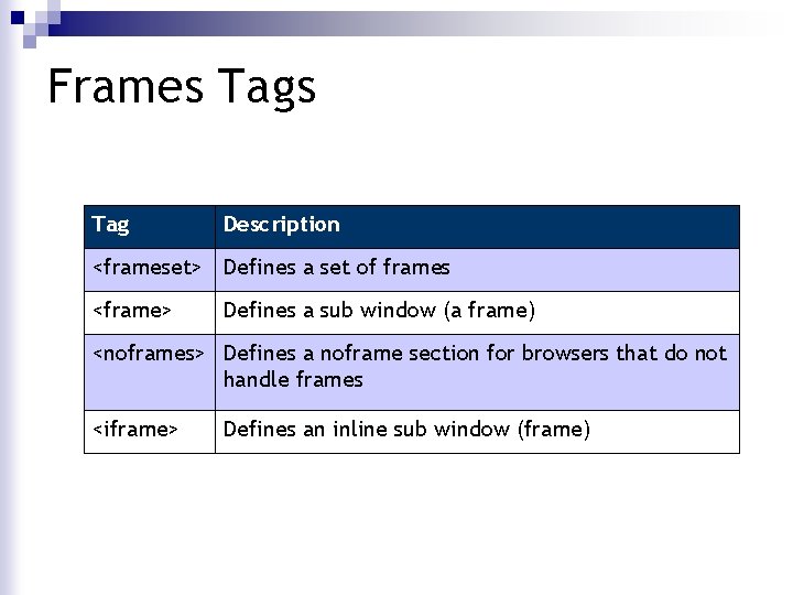 Frames Tag Description <frameset> Defines a set of frames <frame> Defines a sub window Frames Tag Description <frameset> Defines a set of frames <frame> Defines a sub window