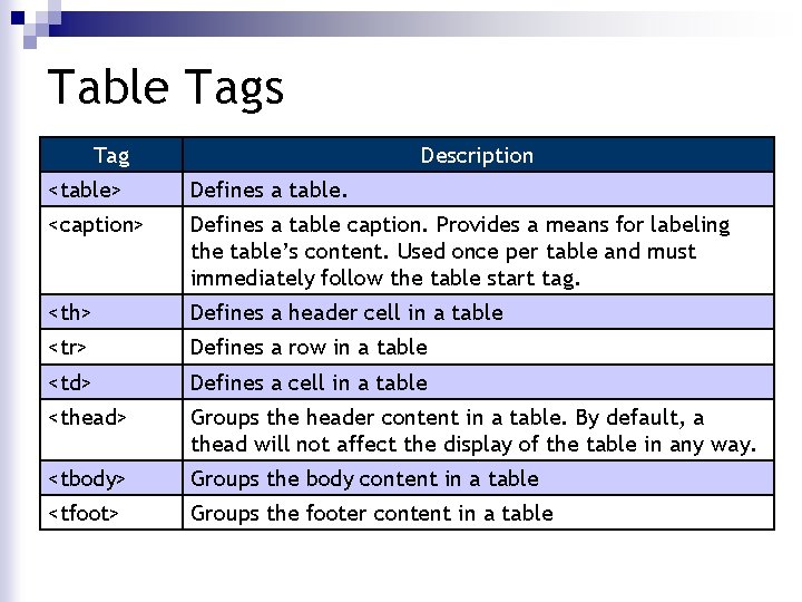 Table Tags Tag Description <table> Defines a table. <caption> Defines a table caption. Provides Table Tags Tag Description <table> Defines a table. <caption> Defines a table caption. Provides