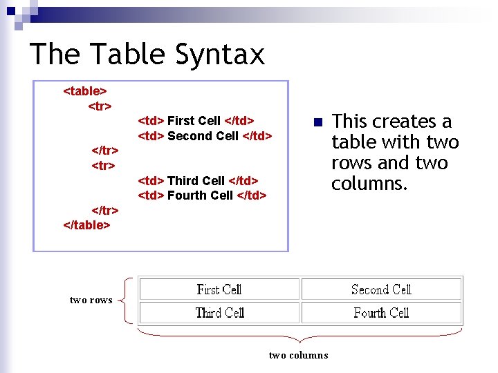 The Table Syntax <table> <tr> <td> First Cell </td> <td> Second Cell </td> n The Table Syntax <table> <tr> <td> First Cell </td> <td> Second Cell </td> n