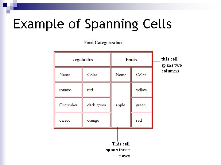 Example of Spanning Cells this cell spans two columns This cell spans three rows Example of Spanning Cells this cell spans two columns This cell spans three rows