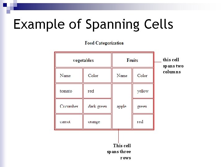 Example of Spanning Cells this cell spans two columns This cell spans three rows