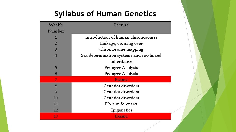 Syllabus of Human Genetics Week’s Number 1 2 3 4 5 6 7 8