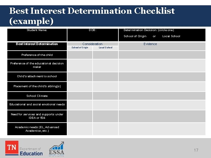 Best Interest Determination Checklist (example) Student Name: DOB: Determination Decision: (circle one) School of