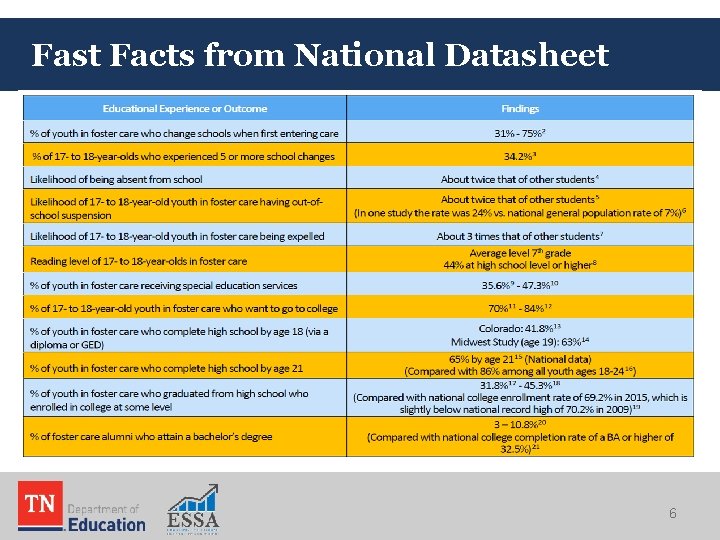 Fast Facts from National Datasheet 6 