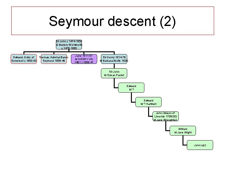 Seymour descent (2) Sir John c. 1474 -1536 M Marjery Wentworth c. 1478 -1550