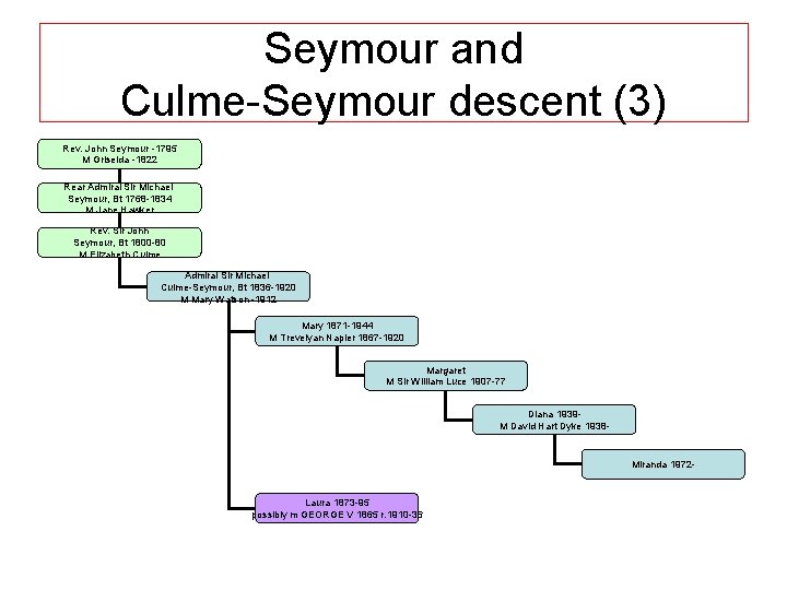 Seymour and Culme-Seymour descent (3) Rev. John Seymour -1795 M Griselda -1822 Rear Admiral