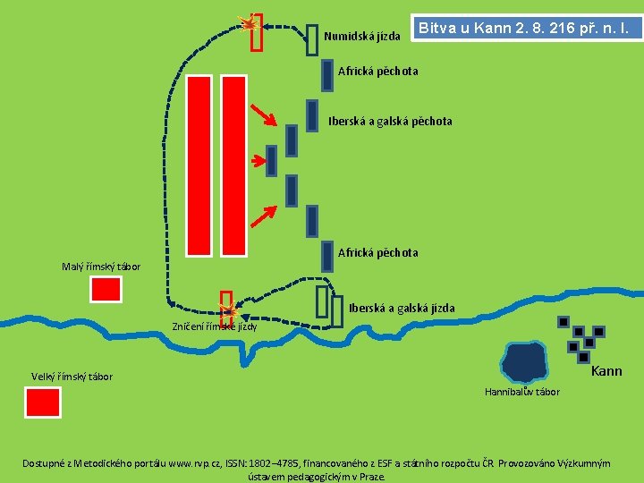 Numidská jízda Bitva u Kann 2. 8. 216 př. n. l. Africká pěchota Iberská