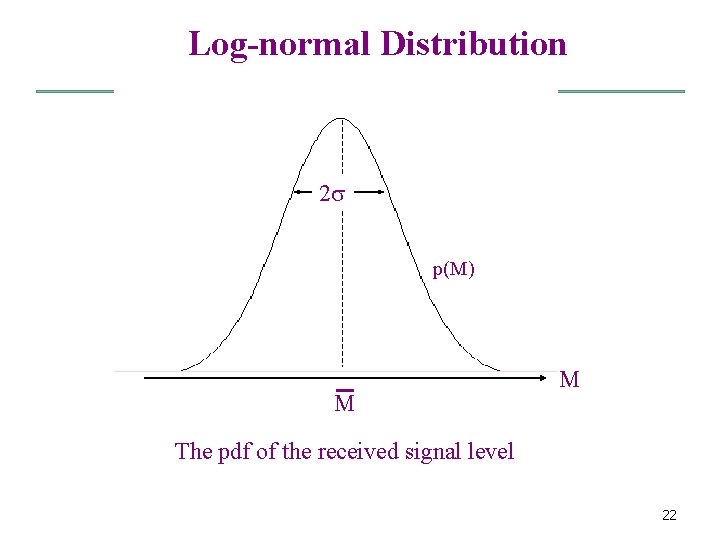 Log-normal Distribution 2 p(M) M M The pdf of the received signal level 22