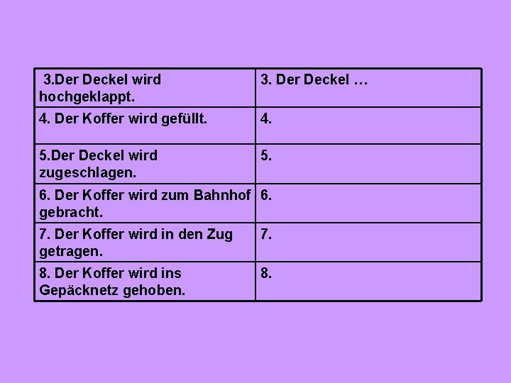 3. Der Deckel wird hochgeklappt. 3. Der Deckel … 4. Der Koffer wird gefüllt.