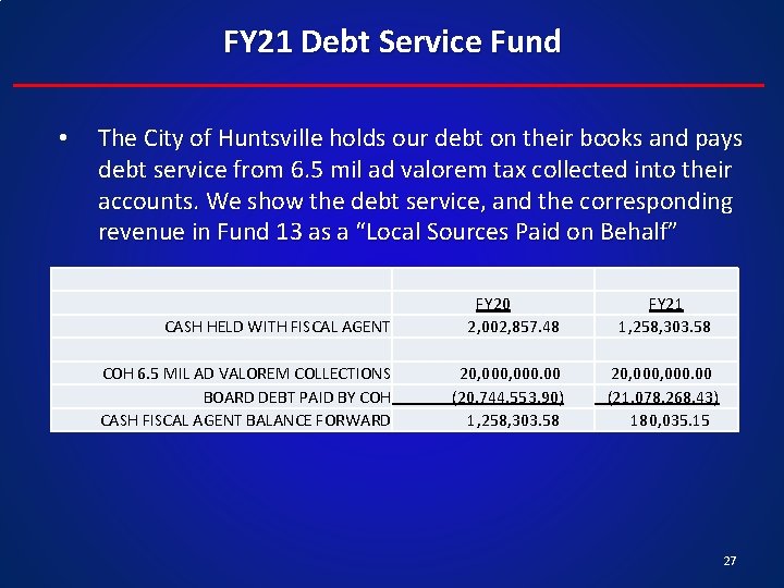 FY 21 Debt Service Fund • The City of Huntsville holds our debt on