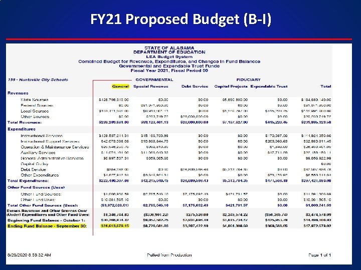 FY 21 Proposed Budget (B-I) 4 