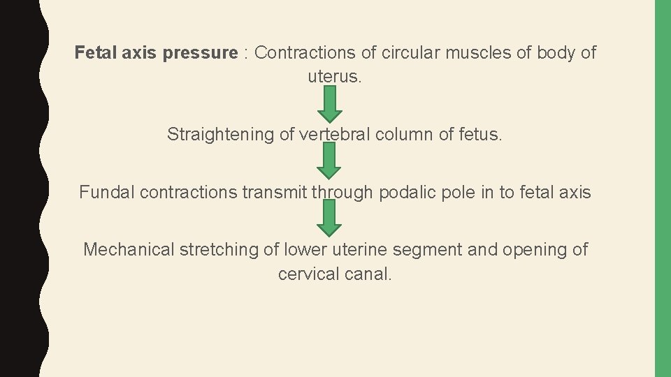 Fetal axis pressure : Contractions of circular muscles of body of uterus. Straightening of