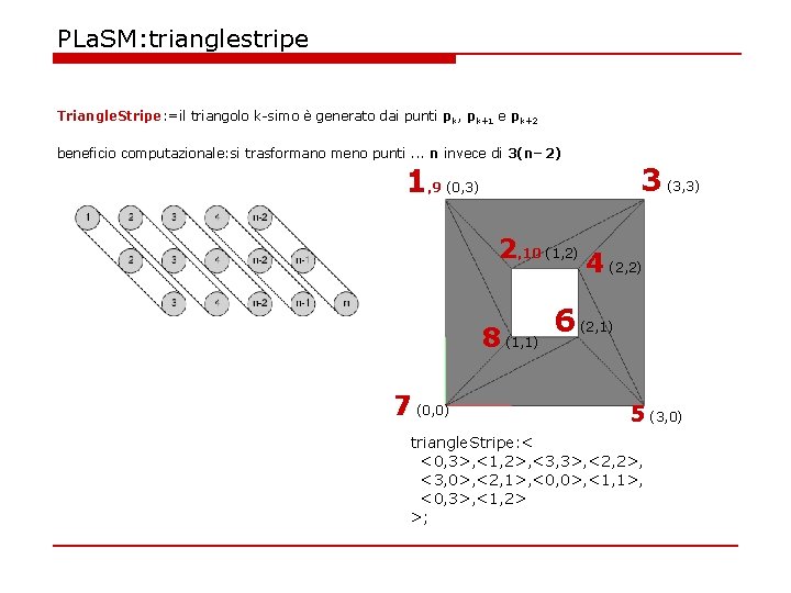 PLa. SM: trianglestripe Triangle. Stripe: =il triangolo k-simo è generato dai punti pk, pk+1