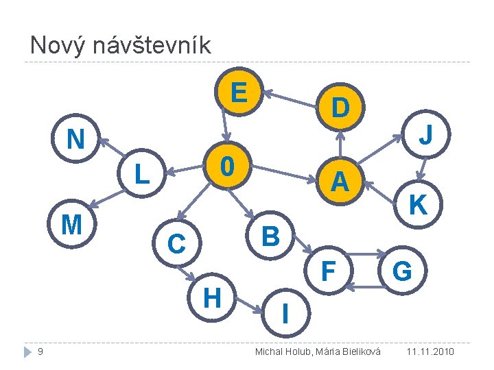 Nový návštevník E N 0 L M A J K B C H 9