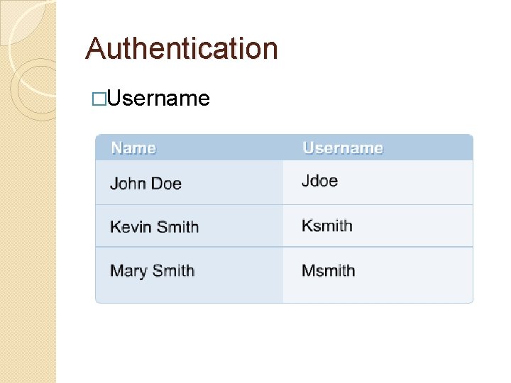 Authentication �Username 