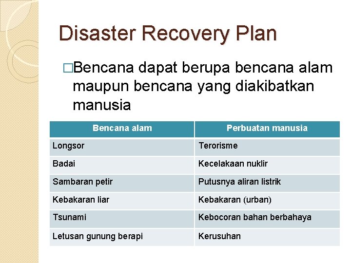 Disaster Recovery Plan �Bencana dapat berupa bencana alam maupun bencana yang diakibatkan manusia Bencana