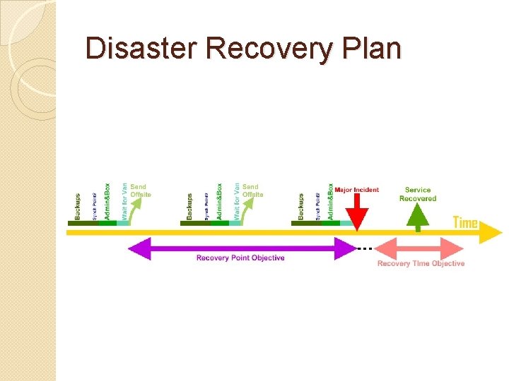 Disaster Recovery Plan 