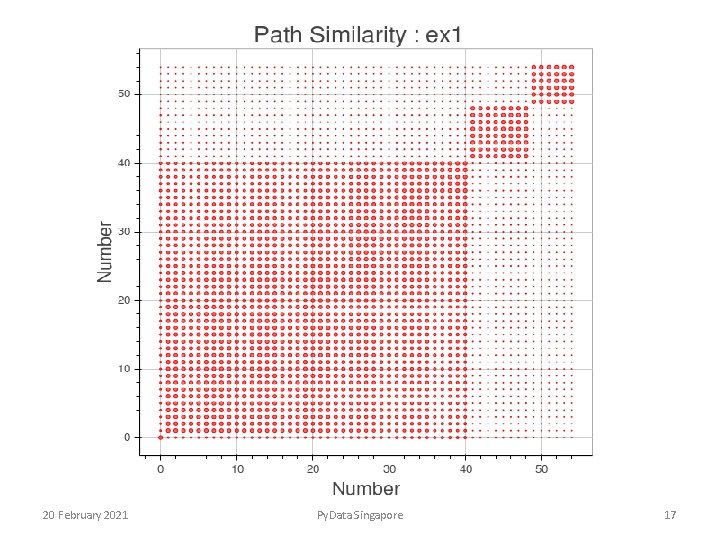 20 February 2021 Py. Data Singapore 17 