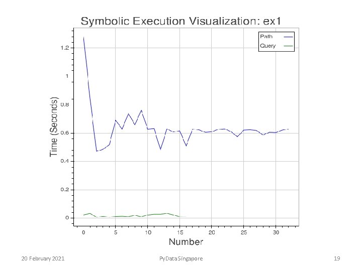 20 February 2021 Py. Data Singapore 19 