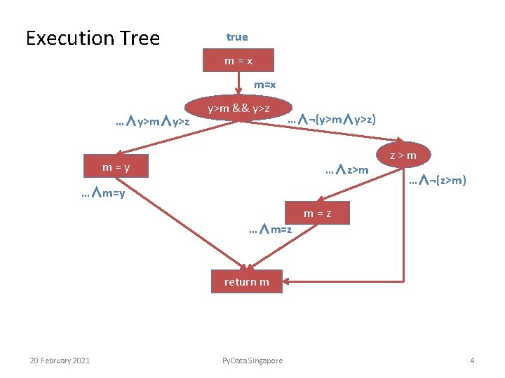 Execution Tree true m=x …∧y>m∧y>z y>m && y>z …∧¬(y>m∧y>z) m=y …∧z>m …∧m=y z>m …∧¬(z>m)