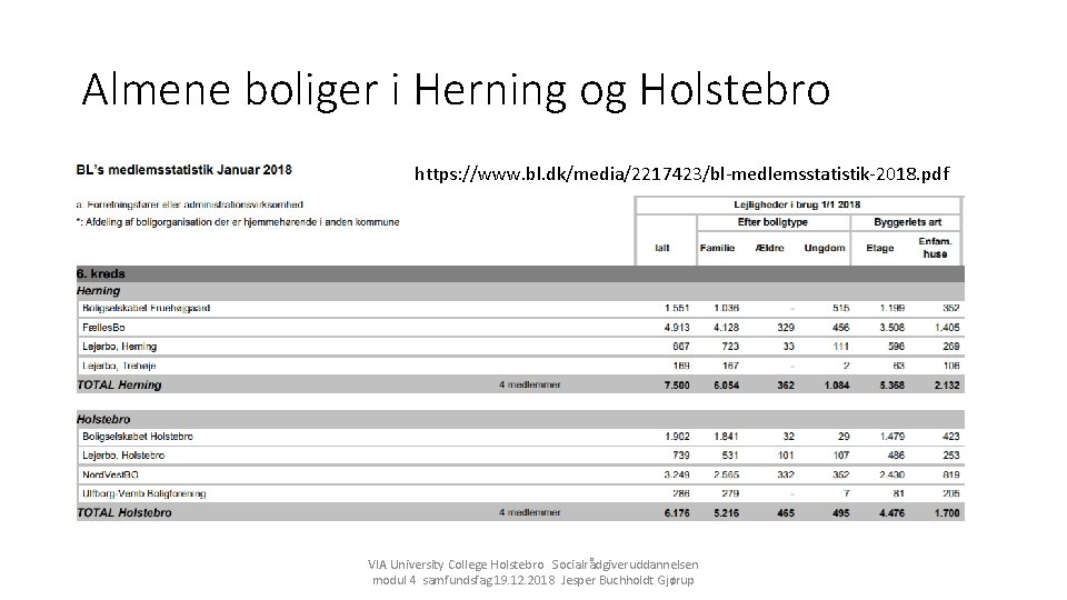 Almene boliger i Herning og Holstebro https: //www. bl. dk/media/2217423/bl-medlemsstatistik-2018. pdf VIA University College